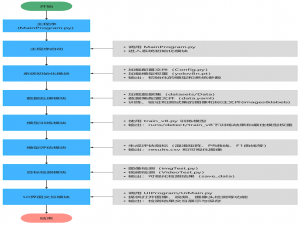 基于YOLOv8深度学习的学生课堂状态(学习、睡觉和玩手机)行为检测与语音提示系统_课堂行为检测