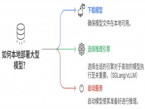 vLLM+Qwen3+OpenWebUI保姆级教程！搭建属于你的智能助手_openwebui 启动 huggingface 的模型