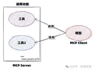 Dify 快速上手 MCP！Java 搭建 MCP Server 接入 Dify详细实战攻略_dify mcp