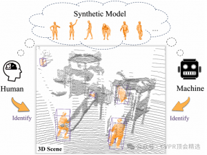 CVPR 2024 3D传感框架实现无监督场景理解新纪元