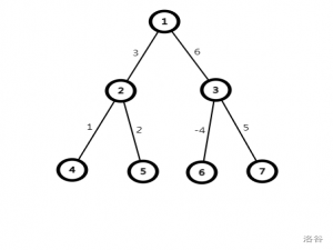 【图论 LCA BFS DFS 倍增】P9487 「LAOI-1」小熊游景点|普及+
