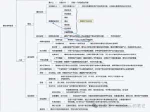 AI Agent 智能体prompt提示词系统方法拆解_ai智能体提示词助手