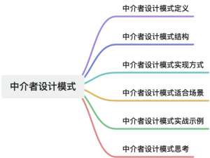 设计模式——中介者设计模式（行为型）