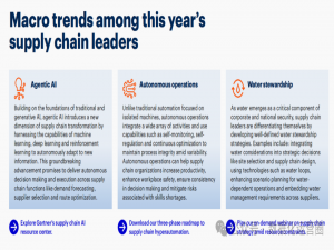 智慧供应链选型攻略：从需求分析到供应商评估全流程解析