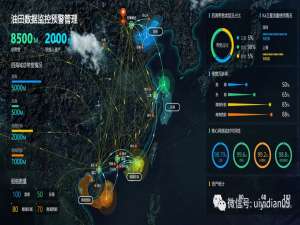 从数据到行动：可视化在安全决策中的关键作用