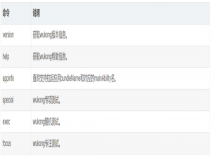 鸿蒙Harmony测试 - wukong稳定性工具