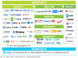 盘点国内最好用的20款低代码开发平台（2025年最新）