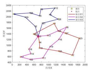 【SD-MTSP】部落竞争与成员合作算法求解单仓库多旅行商问题（提供MATLAB代码，可以修改旅行商个数及起点）