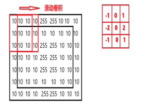 OpenCV图像梯度、边缘检测、轮廓绘制、凸包检测大合集