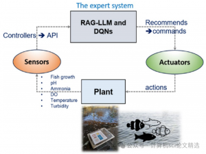 荣登 Nature2025：大模型跨界水产、预测、安全领域，创新思路原来这么简单