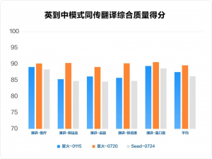 AI同传领域，字节跳动与科大讯飞激战进行时
