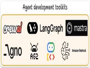 AG-UI：Agent用户交互协议