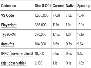 微软为何选择用Go而非Rust重写TypeScript_go重写ts