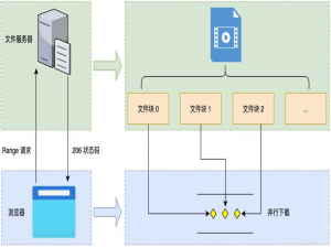 【入门到精通】鸿蒙next开发：大文件高速并发传输解决方案(上)_鸿蒙开发中大文件上传