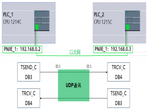 S7-1200 与 S7-1200S7-1500 同一个项目下 UDP 通信_1200plc modbus udp