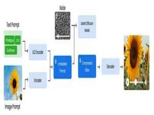 从零复现Google Veo 3：从数据预处理到视频生成的完整Python代码实现指南_api调用veo-2.0-generate-001