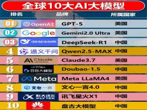2025年全球10大AI大模型排行榜出炉！中国独占6席_大模型排名