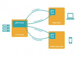 从零构建 gRPC 跨语言通信：C++ 服务端与 C# 客户端完整指南_c# grpc服务