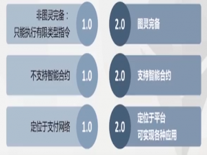 【学习笔记】【区块链】区块链2.0——以太坊_以太坊图灵完备