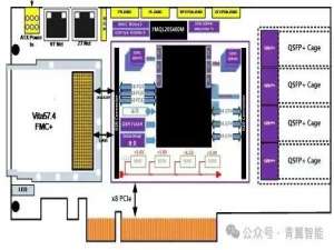 【PCIE044】基于 JFM7VX690T 的全国产化 FPGA 开发套件