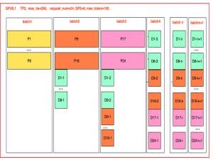 【字节三面题】PD分离技巧大揭秘，面试通关必备！_nccl nixl