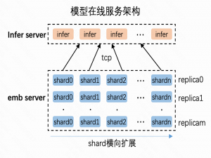 快手DHPS：国内首个实现基于RDMA 通信的可负载均衡高性能服务架构！_快手服务治理平台kess