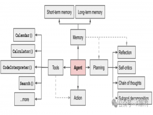 AI时代，一文彻底搞懂天天被提到的Agent是什么？_ai agent概念