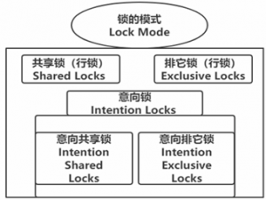 Java面试宝典：MySQL中的锁