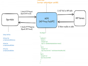 OpenWebUI新突破，MCPO框架解锁MCP工具新玩法