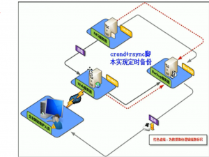 自动化备份全网服务器数据平台