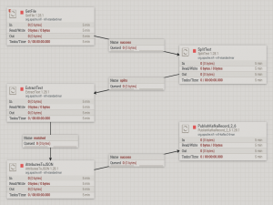 NIFI【应用 02】1.28.1版本使用实例分享（GetFile、SplitText、ExtractText、PublishKafkaRecord_2_6）配置使用及模板分享（txt文件解析）_nifi下载