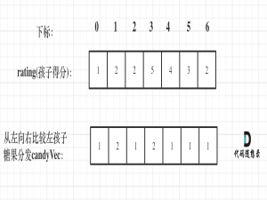 贪心算法Day3学习心得