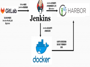 企业级-搭建CICD(持续集成持续交付)实验手册_企业级前端cicd