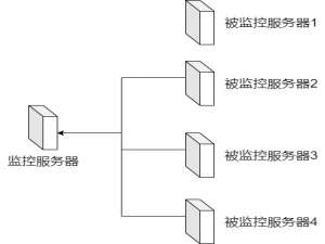 [第十三篇] Spring Boot监控