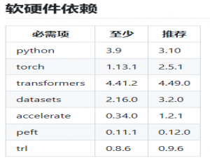 12 大模型学习——LLaMA-Factory微调_llama factory