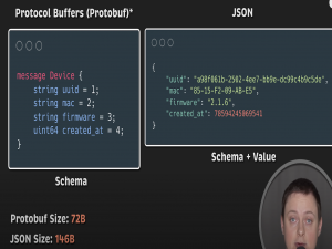 消息队列性能比拼: Kafka vs RabbitMQ_rabbitmq每秒吞吐量