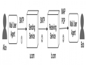 邮件安全之发件人伪造