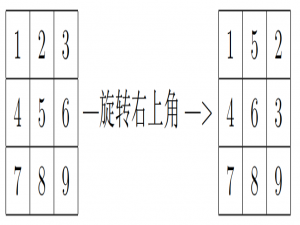 [蓝桥杯]旋转九宫格_小 w 给定一个 3×33×3 的九宫格,每个格子内分别含有一个数字,每个格子里的数字