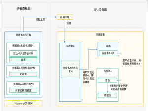 精讲鸿蒙元服务