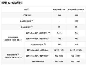 国产五大AI模型哪家强？DeepSeek、豆包、Kimi、智谱清言、通义千问深度解析！哪款大模型更适合你？_千问和deepseek哪个强