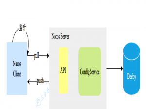 Nacos热更新原理