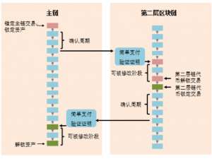 跨链资产审计：结合区块链智能合约的不可篡改特性，实现交易可信度的双向验证（误差率＜0.01%_一段话秒描述跨链身份认证审计功能
