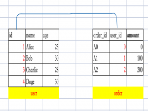 Java 三剑客模拟数据库操作