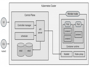 云原生 —— K8s 容器编排系统