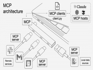 MCP是什么？有什么作用？一文详解MCP协议：让AI从“聊天”到“干活”的超级翻译官