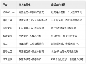 2025智能体平台谁最强？哪个最适合你？国内最好的7大AI智能体平台推荐，速来围观！_智能体平台哪个好用