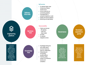 AI 友好架构：DevOps 平台 & 平台工程赋能 AI 自动编程 | 万字长文_devops如何用ai来提效