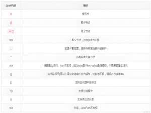 Java操作JsonPath_java jsonpath
