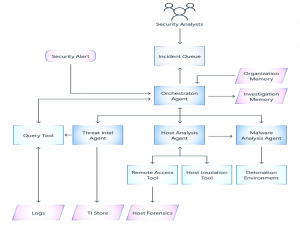 微软最新推出《AI智能体故障模式分类法》白皮书_taxonomy of failure mode in agentic ai systems