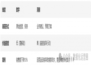 数据分析的尽头是什么？是洞察，而非数字！